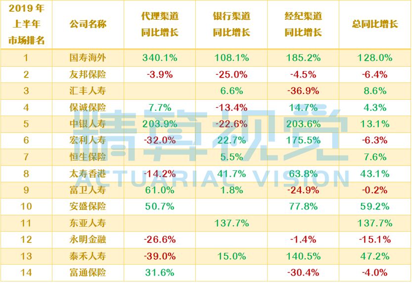2019年保险业排行_中国保险业新媒体排行榜 2019年12月份