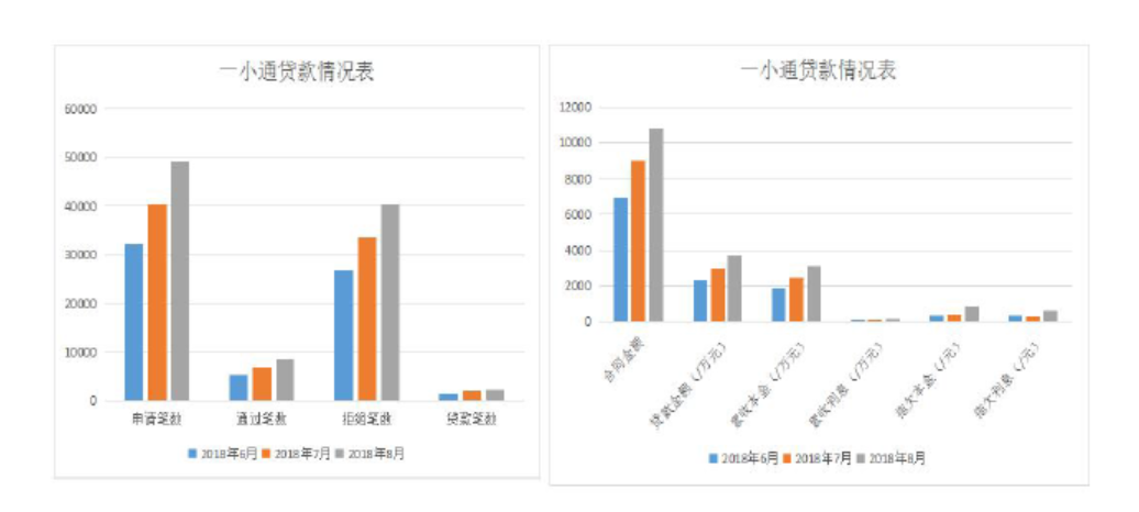 人均贷款数据_银行贷款图片