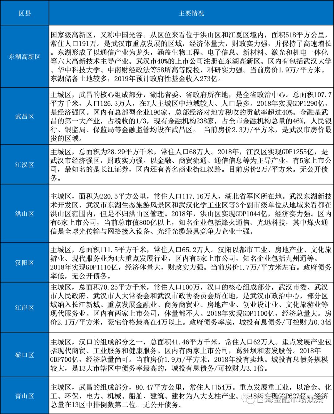 2020二线城市gdp_广西各市gdp2020(3)