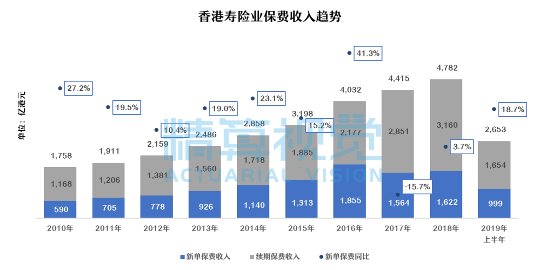 2019国内保费排行_中国车险十大排名 2019年中国排名前十名的保险公司