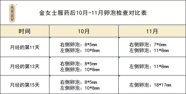 重磅聚焦160位医界大咖打卡泰隆堂七代中医传人为试管怀孕加上双保险