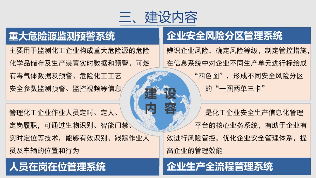 安全生产管理信息化系统平台 98f2e7568c48440ebfe9f49de5341ecb.jpeg