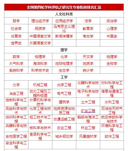 哲学考研学校排名_考研励志图片(3)
