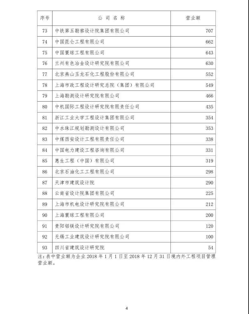 工程管理公司排名_情绪管理图片(3)