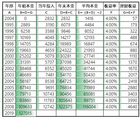 回本人口多少_博社村人口多少