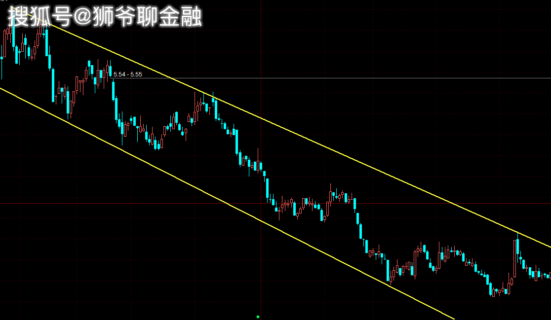 股票趋势交易速成第三篇下降趋势线的应用以及实战技巧