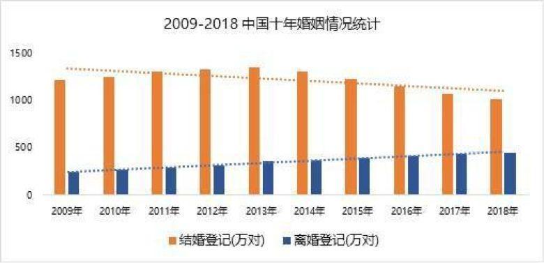 离婚与人口_人口与国情手抄报(3)