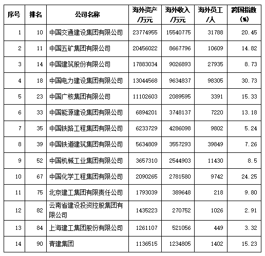五矿排名_锂矿上市公司储量排名(3)