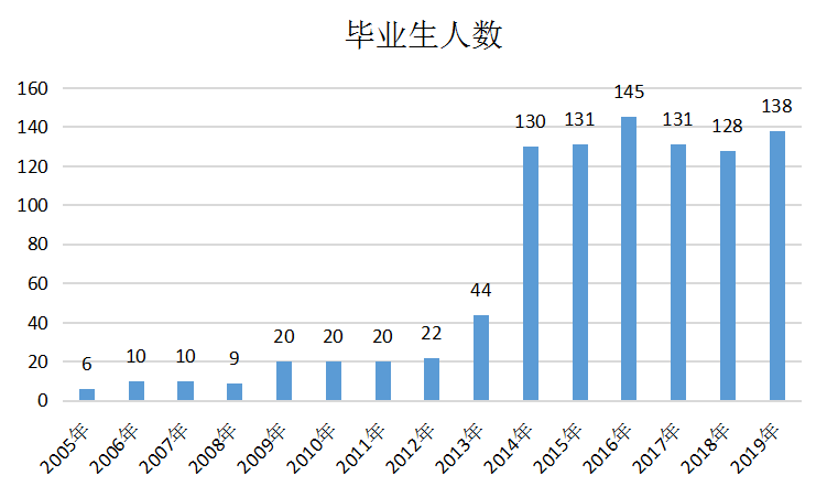 湖州人口数量_2017年浙江湖州常住人口299.5万 出生人口3.1万 附图表