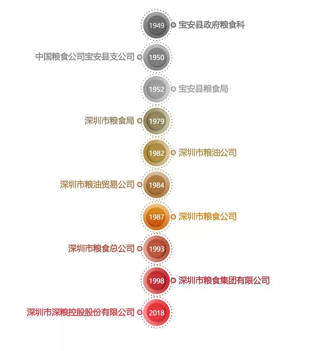 深圳1949年人口_深圳1949年图(2)