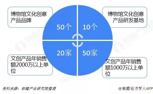 国家软实力包括经济总量_经济发展图片