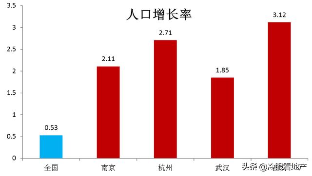 人口增长率和_中国人口增长率变化图(2)