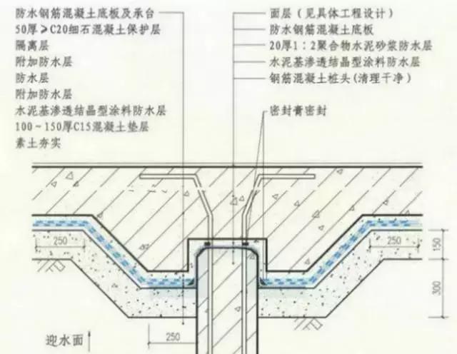 怎么算防水卷材的搭接损耗_防水卷材搭接宽度