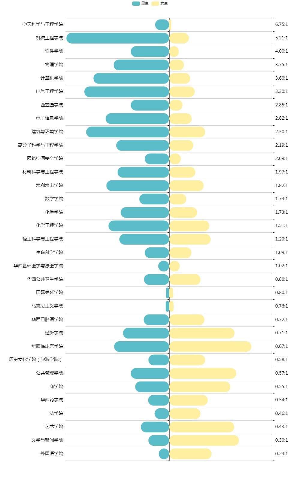 手机央广网预计2020年中国男女人口比例