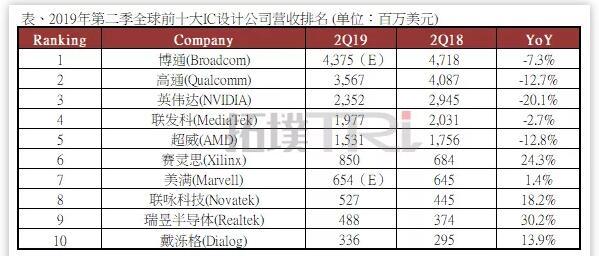 高通排名_高通处理器排名图