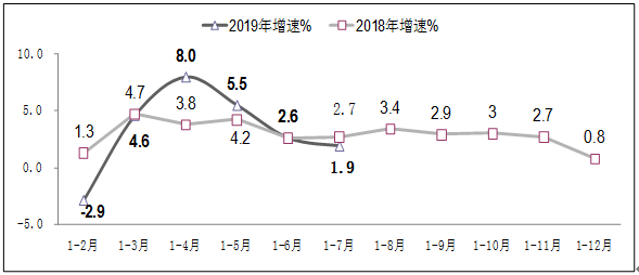 加拿大人口数同比增长率_加拿大人口分布图(2)