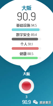 大阪gdp_日本大阪(2)