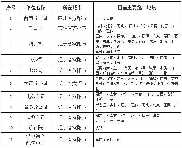 中铁九局招聘_机会来了,中铁九局缺人了 持建造师证书优先(5)