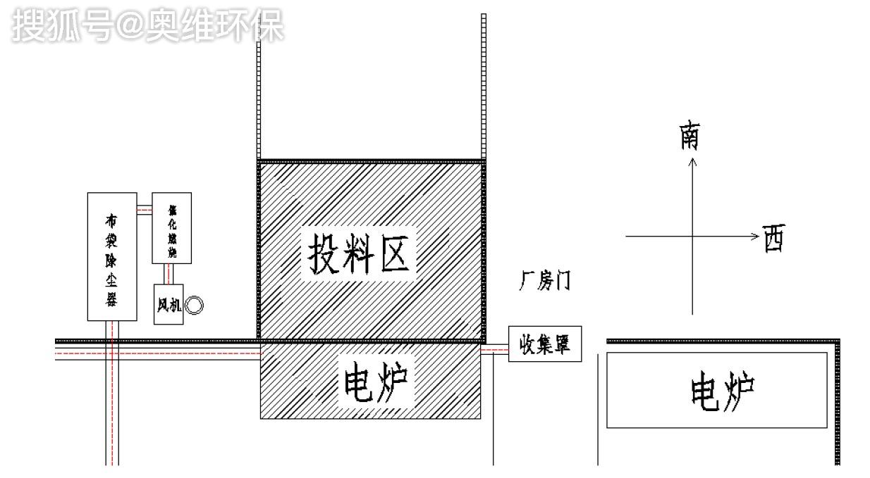 烟台某铸造厂车间粉尘治理案例