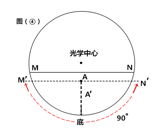 环焦镜片的原理_黄炳南 环焦镜片的定配原则与注意事项