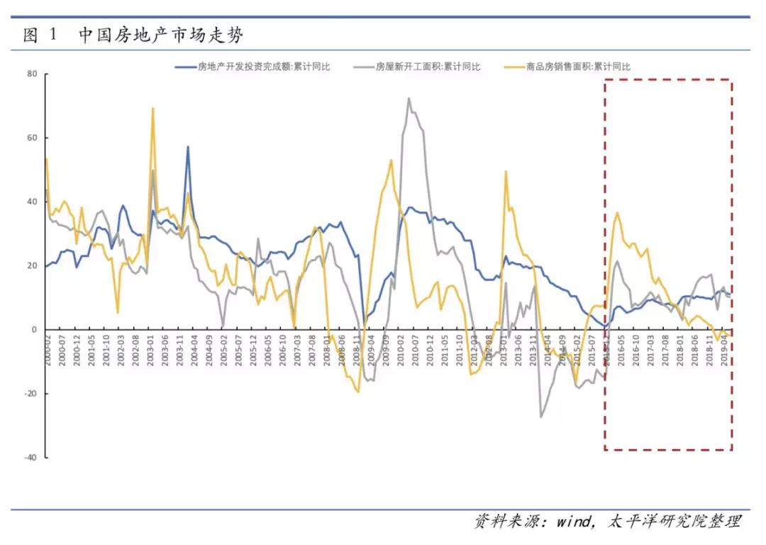 人口普查为什么查住房面积_人口普查