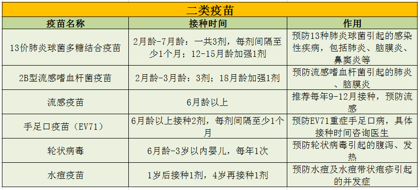这6种疫苗,自费也