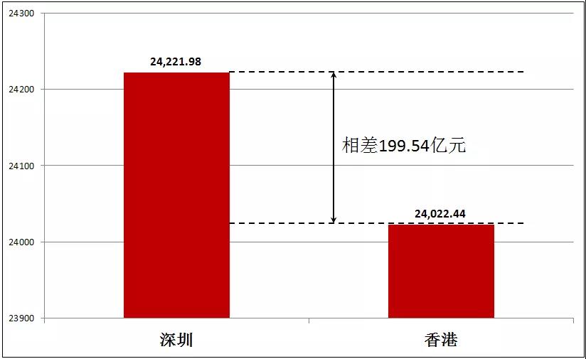 房地产折算GDp_8倍 楼市,这个新记录不知道该喜该忧(2)