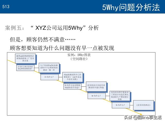 5why问题分析法完整版