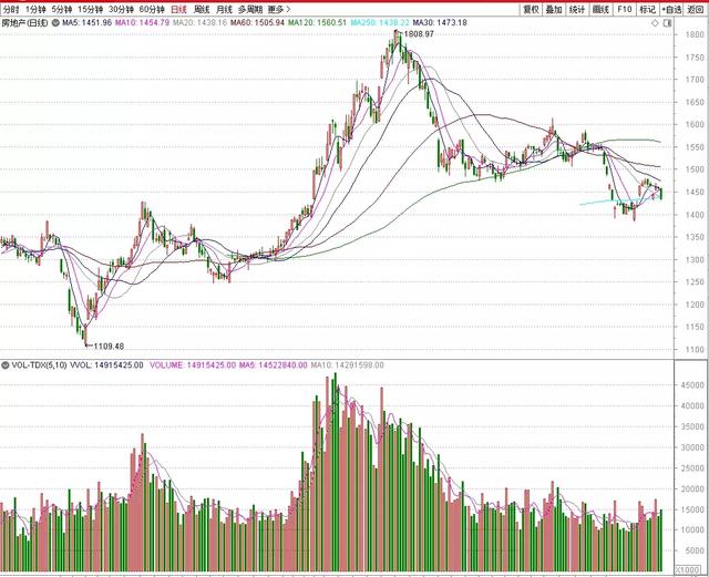 房地产是否已经成了夕阳产业?