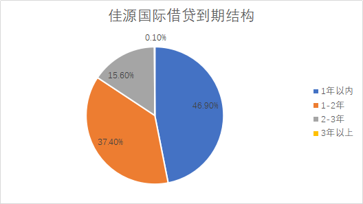 佳木期人口_人口普查(3)