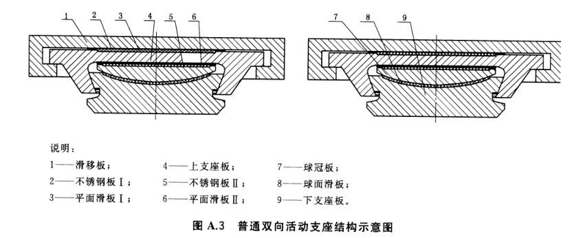 双向滑移支座,活动支座结构示意图