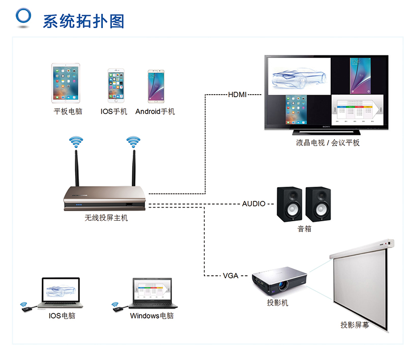 投屏通过什么原理投到机顶盒_幸福是什么图片