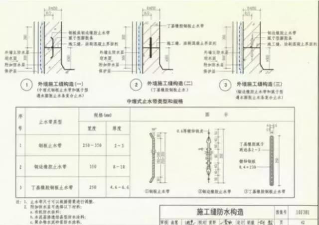 筏板搭接率怎么选_基础筏板搭接图片