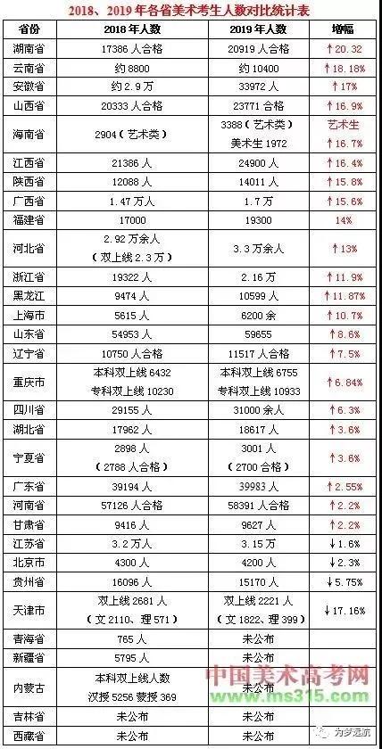 应姓人口在全国排名_姓云全国人口有多少(3)