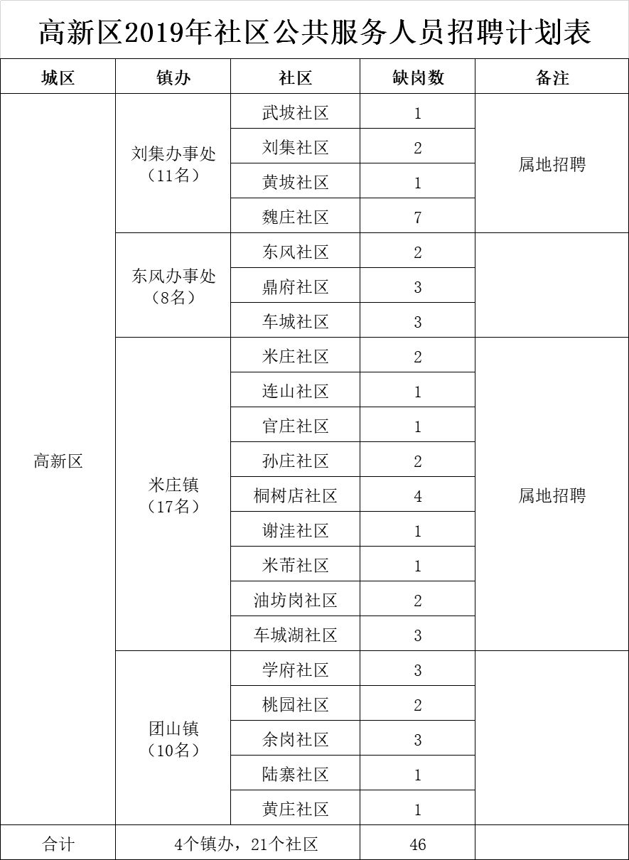 襄阳城区人口_湖北37市市区、城区、建成区面积与人口对比,荆州位列中等城市