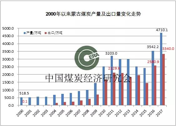 蒙古族人口增长率低_中国人口增长率变化图(2)