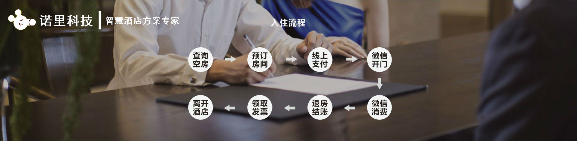 诺里智慧酒店：帮助酒店成功转型 