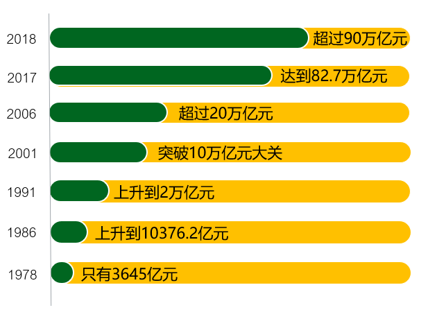 中国的伟大复兴多少gdp_一季度GDP增速6.4 ,中国经济见底回升(3)