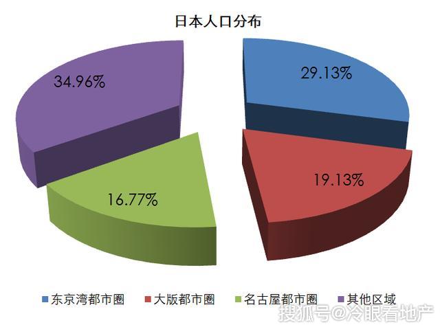 韩国首尔人口_任泽平 北方只剩一个TOP10城市 南北差距为何拉大了