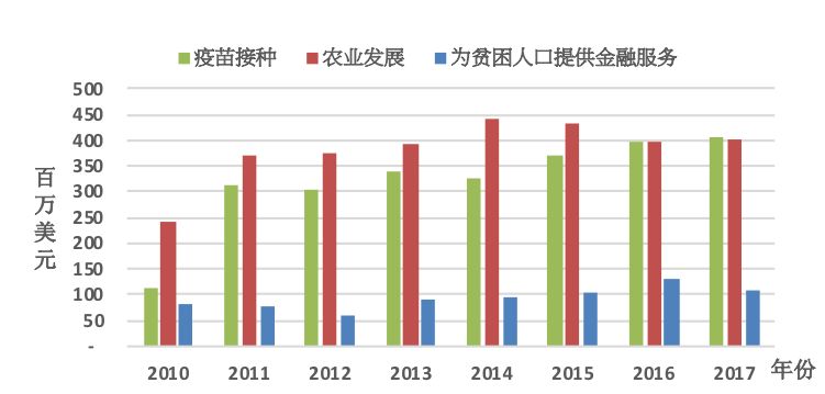 世界贫困人口_你被平均了吗 中国成年人平均财富15.8万元(3)