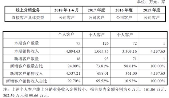 天猫买卖gdp(2)