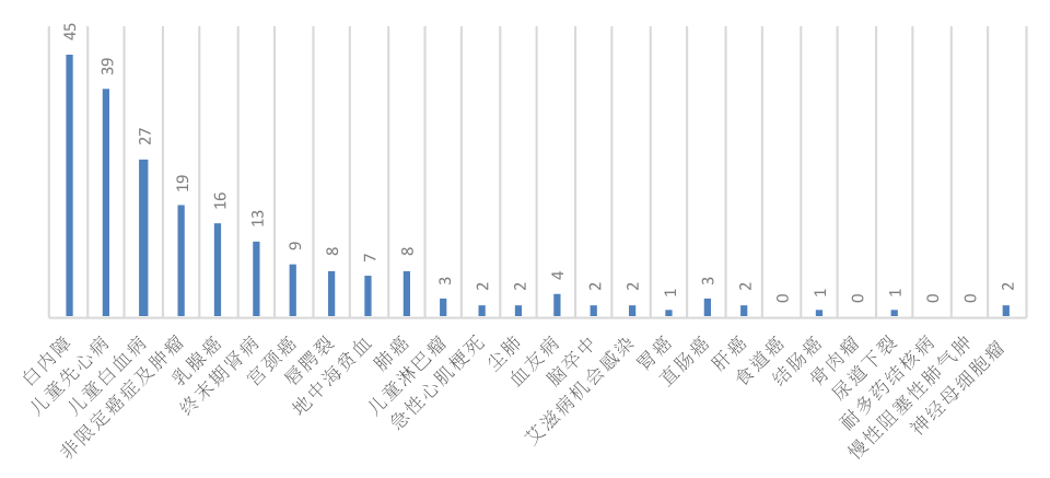 中国贫困人口2017_2017全国农村贫困人口减至3046万 五年累计减少5000多万 附图表(3)