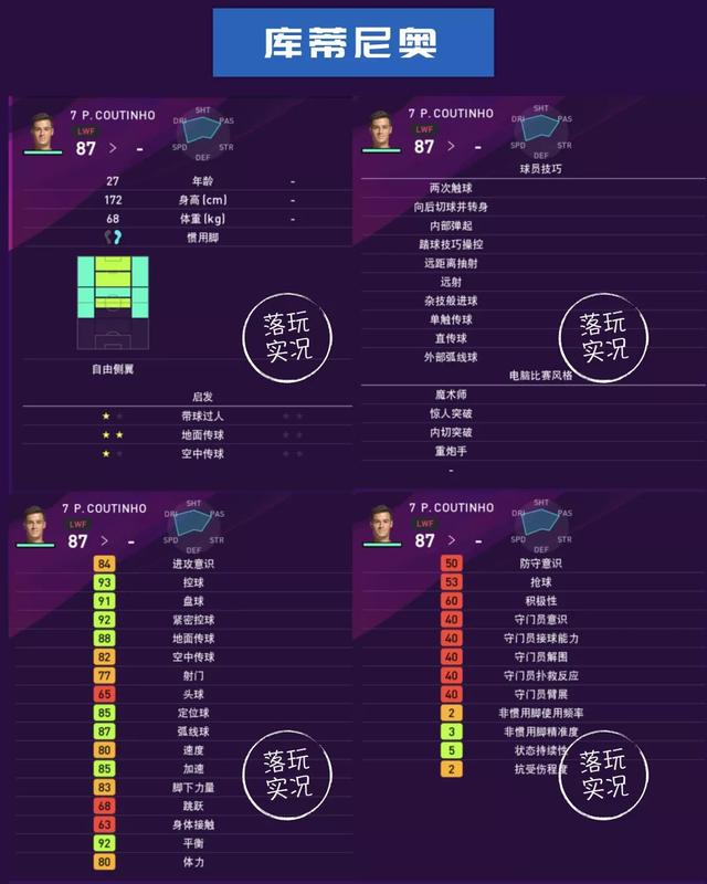 数据|实况足球新赛季西甲巴萨球员总评、各项