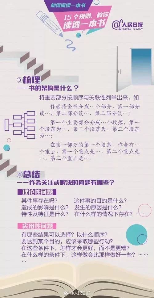 书本阅读人均_书本阅读图片(2)