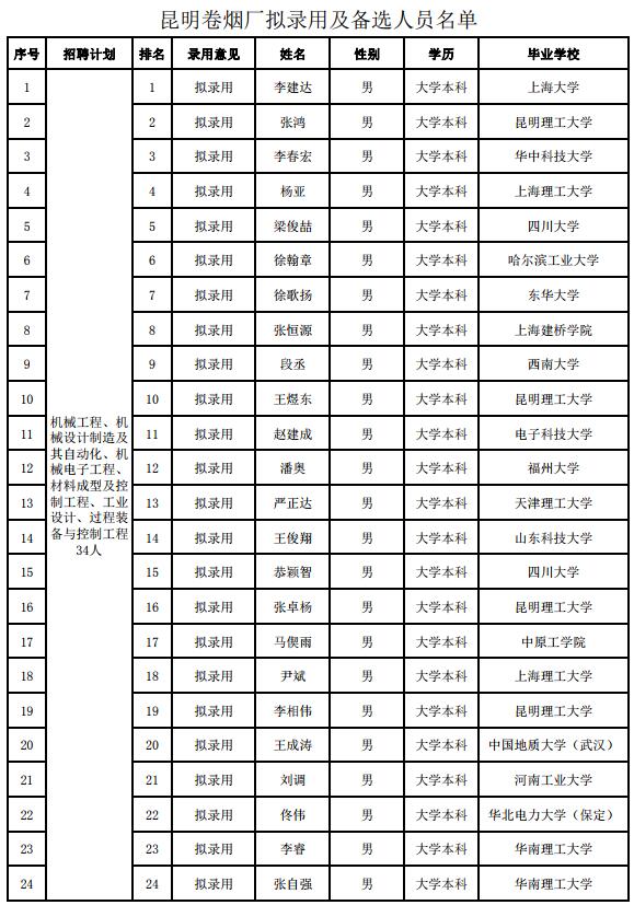 昆明市卷烟厂gdp多少_数据亮眼 昆明财政收入 完成投资双双 开门红(2)