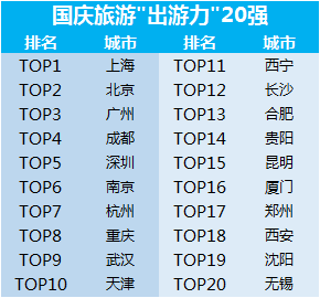 国庆旅游人口_人口老龄化图片