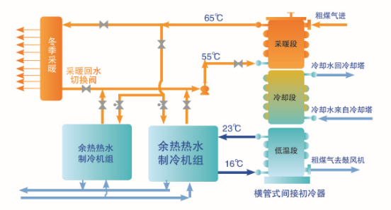 低温的原理_深低温设备 工作原理(2)