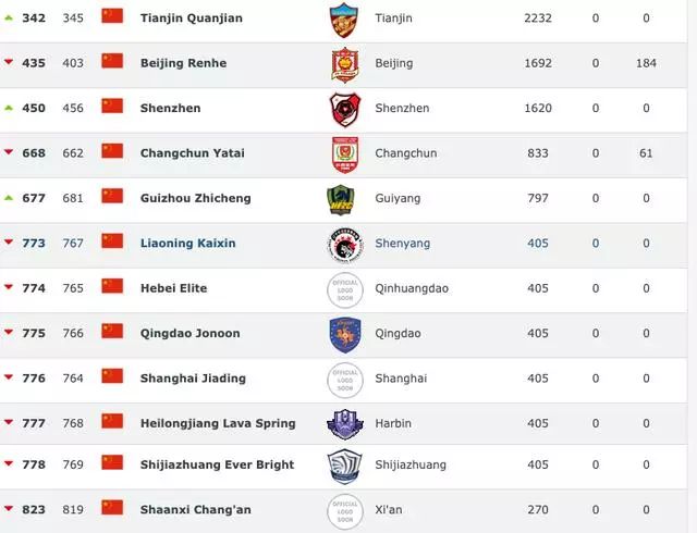 足球中超排行_足球名嘴预测新中超排名,申花可成争冠大热门,昔日霸主惨遭看衰(2)