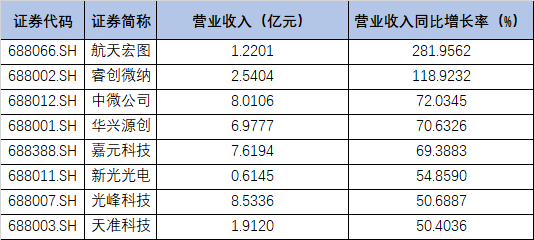 台湾研发费用占gdp_谁是下一个茅台 除了消费升级,高科技行业的红利释放期刚刚开始(3)