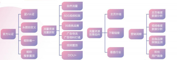 新媒体运营（1）：如何做好抖音运营？6条攻略7个要点